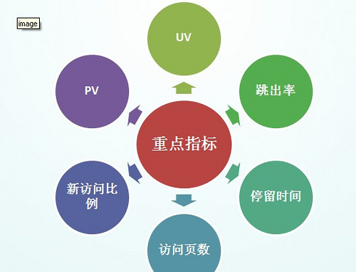 網(wǎng)站SEO優(yōu)化