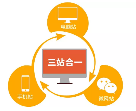 非初創(chuàng)公司如何建設(shè)網(wǎng)站