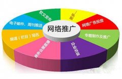 企業(yè)網(wǎng)站提高關(guān)鍵詞在搜索引擎排名的28個(gè)技巧