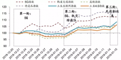 為什么要強(qiáng)調(diào)工業(yè)互聯(lián)網(wǎng)